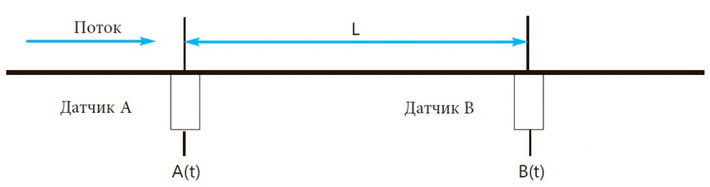 rashodomer-princip-izmereniya.jpg