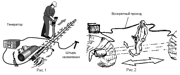 Поиск коммуникаций
