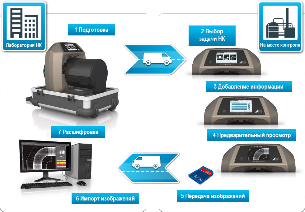 HD-CR_35_NDT_Mobile-operation-workflow_RU.jpg